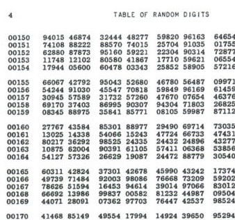 A Million Random Digits with 100,000 Normal Deviates by Rand Corporation