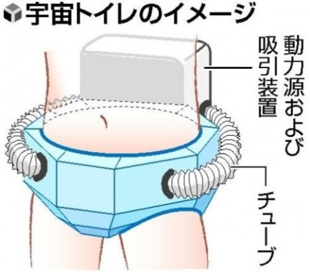 Wearable Japanese Space Toilet