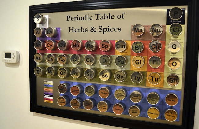 periodic table of spices Periodic Table of Spices