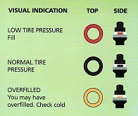 right psi chart