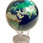 self rotating globe
