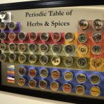 periodic table of spices